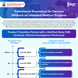 Transitional Provisions for Devices Without an Intended Medical Purpos