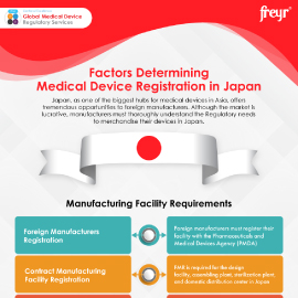 Factors Determining Medical Device Registration in Japan