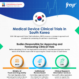 Medical-Device-Clinical-Trials-in-South-Korea