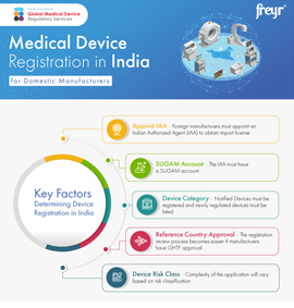 Medical Device Registration in India for Domestic Manufactures