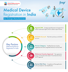 Medical Device Registration in India for Foreign Manufactures