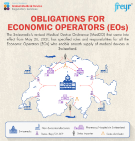 Obligations for Economic Operators EOs