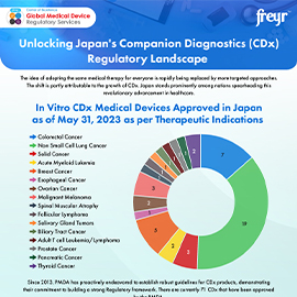 Unlocking Japan's Companion Diagnostics (CDx) Regulatory Landscape 