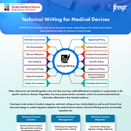 Technical Writing for Medical Devices
