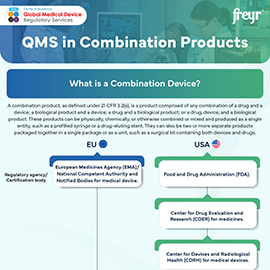 QMS in Combination products ​