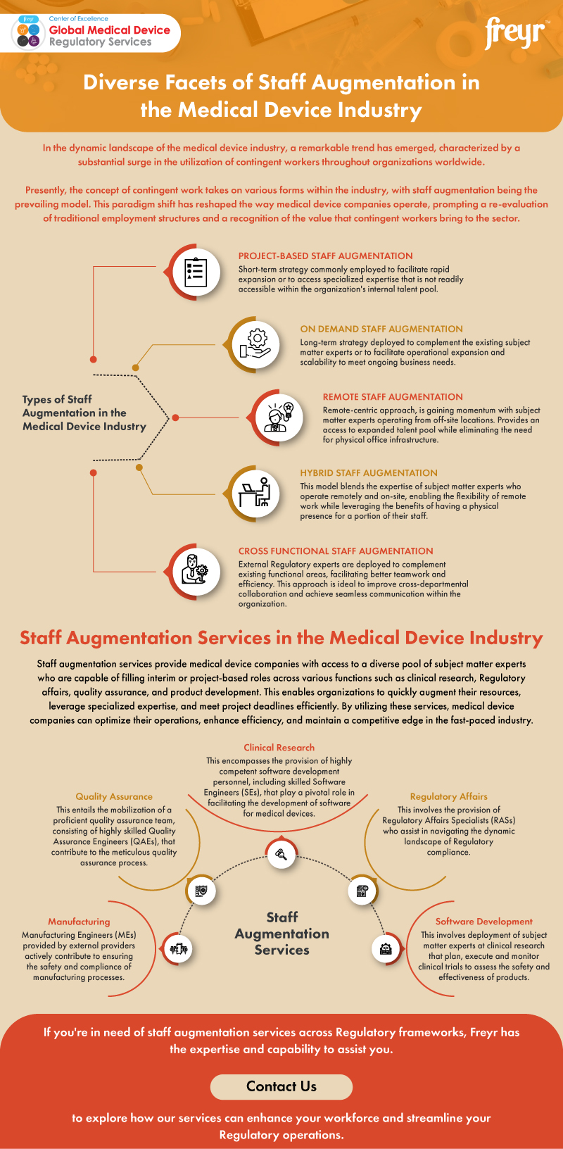 Diverse Facets of Staff Augmentation in the Medical Device Industry